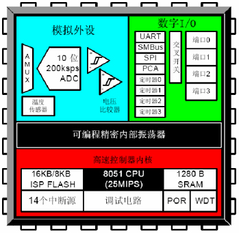 ic72新闻中心