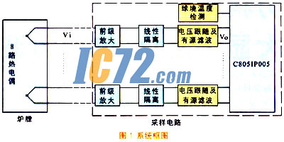 ic72新闻中心