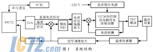 ic72新闻中心