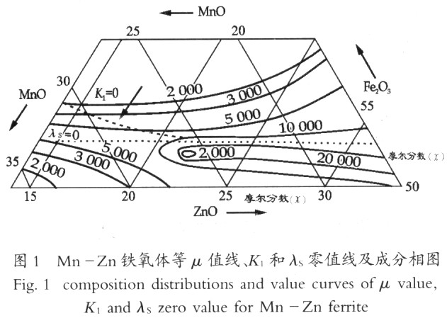 ic72新闻中心