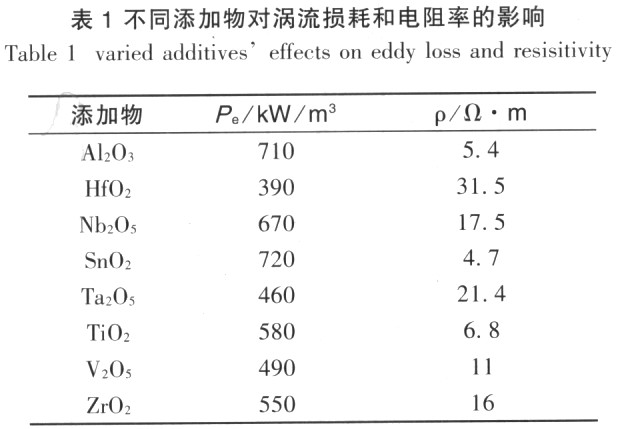 ic72新闻中心
