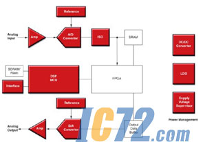 ic72新闻中心