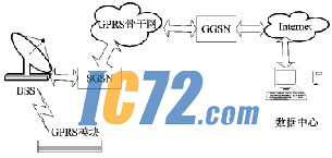 ic72新闻中心