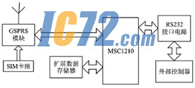 ic72新闻中心