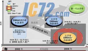 ic72新闻中心