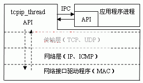 ic72新闻中心