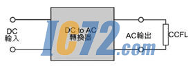 ic72新闻中心