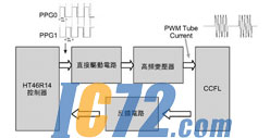 ic72新闻中心