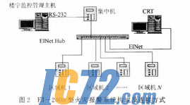 ic72新闻中心