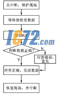 ic72新闻中心