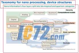 ic72新闻中心