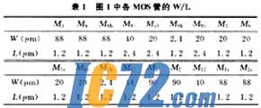 ic72新闻中心