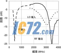 ic72新闻中心