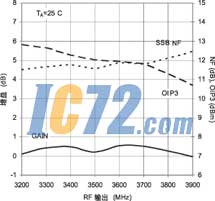 ic72新闻中心