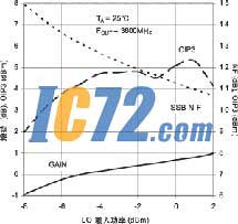 ic72新闻中心