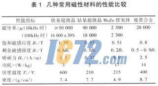 ic72新闻中心
