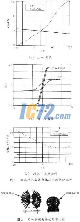 ic72新闻中心