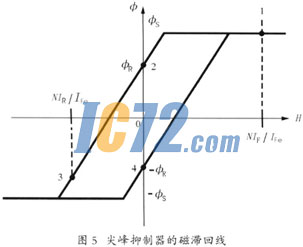 ic72新闻中心