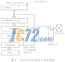 ic72新闻中心