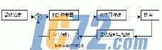 ic72新闻中心