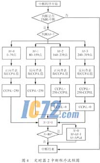 ic72新闻中心