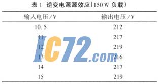 ic72新闻中心