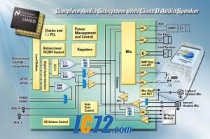 ic72新闻中心---扬声器驱动器
