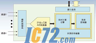 ic72新闻中心