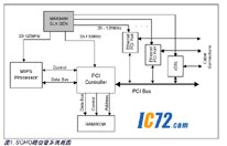 ic72新闻中心