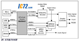 ic72新闻中心