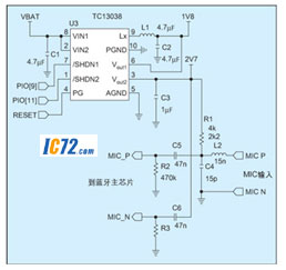 ic72新闻中心