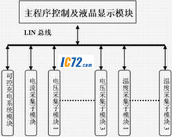 ic72新闻中心