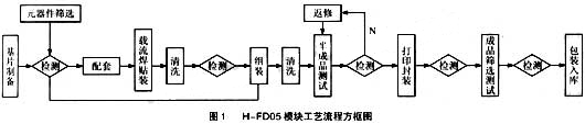 ic72新闻中心