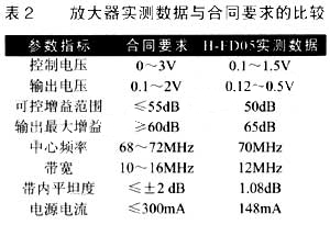 ic72新闻中心