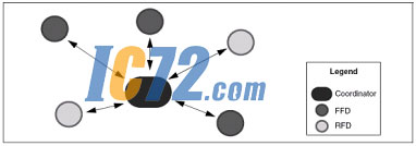 ic72新闻中心