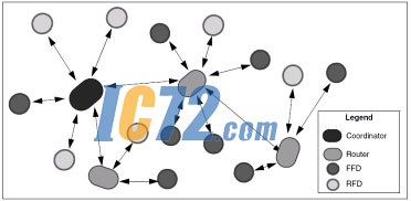 ic72新闻中心