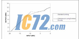 ic72新闻中心