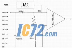 ic72新闻中心