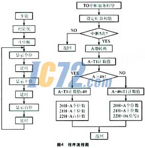 ic72新闻中心