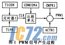 ic72新闻中心