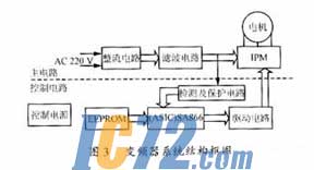 ic72新闻中心