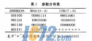 ic72新闻中心
