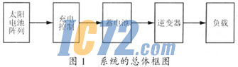ic72新闻中心