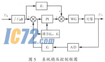 ic72新闻中心