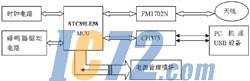 ic72新闻中心
