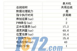 ic72新闻中心