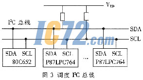 ic72新闻中心