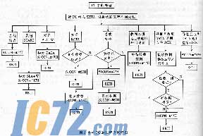 ic72新闻中心
