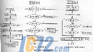 ic72新闻中心