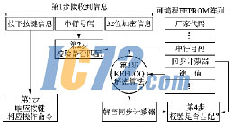ic72新闻中心